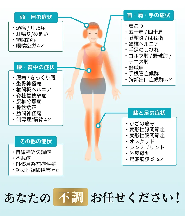 対応できる症状一覧
