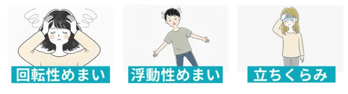 めまいの図解