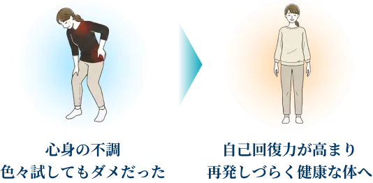 施術前後の様子をイメージしたイラスト