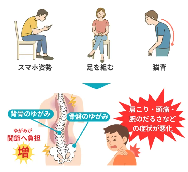 肩こりの根本原因02