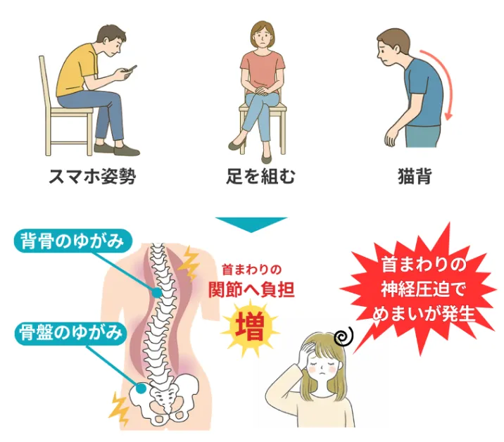 めまいの根本原因02
